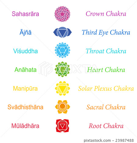 Chakras Sanskrit Names 23987488