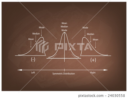 Collection of Positve Negative Distribution Curve 24030558