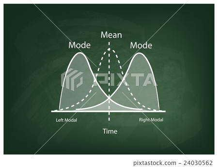 Positve and Negative Distribution Curve Positve and Negative Distribution Curve 24030562