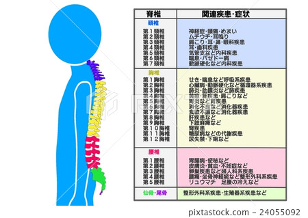 Chiropractic adaptation symptom Chiropractic adaptation symptom 24055092