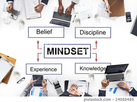 Mindset Belief Discipline Experience Knowledge Concept 24088489