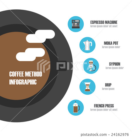 coffee brewing method 24162976