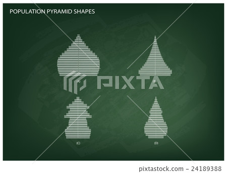 Multiple Population Line Graph Pyramid The 4 Types of Population Pyramids Graphs - Stock Illustration ...