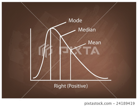 Collection of Positve Negative Distribution Curve 24189419