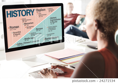 History Period Era Events Knowledge Concept 24271534
