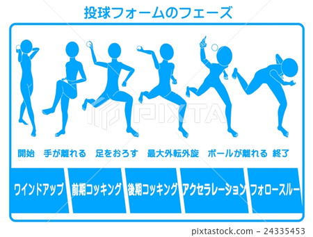 投手動作 24335453