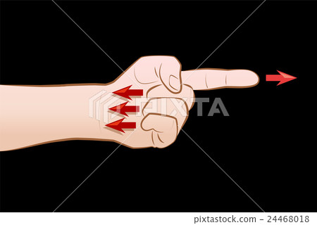Finger Pointing Accusation Projection 24468018