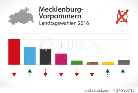MecklenburgVorpommern Election German Landtag 2016 MecklenburgVorpommern Election German Landtag 2016 24550715