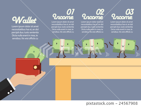 Money walking into a wallet infographic Money walking into a wallet infographic 24567908