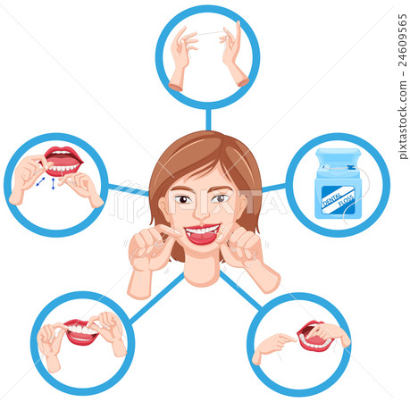 Woman showing how to floss 24609565