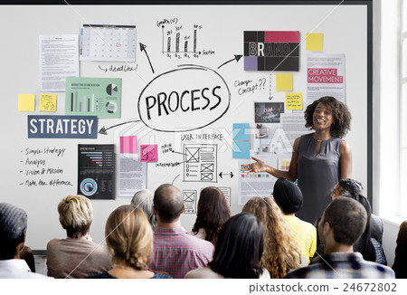 Process Action Activity Practice Procedure Task Concept Process Action Activity Practice Procedure Task Concept 24672802