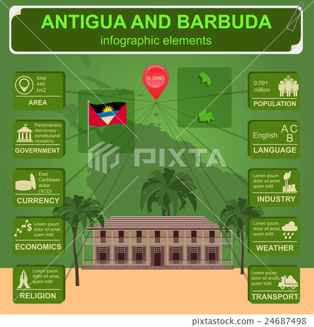 Antigua and Barbuda infographics 24687498