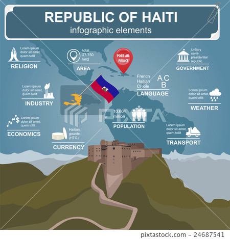 Haiti infographics 24687541