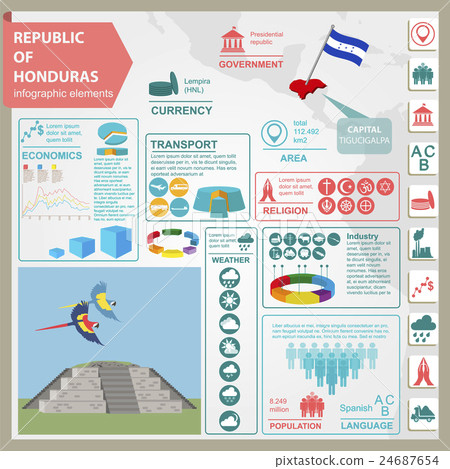 Honduras infographics 24687654