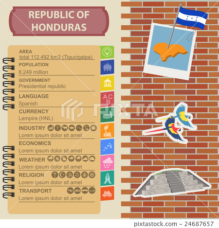 Honduras infographics Honduras infographics 24687657