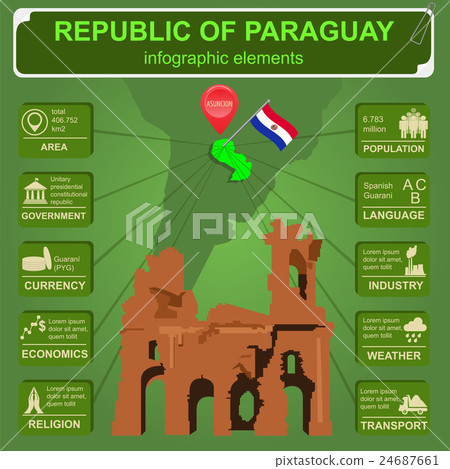 Paraguay infographics 24687661