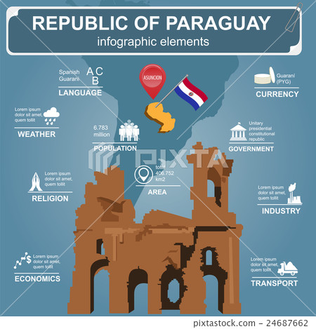 Paraguay infographics 24687662