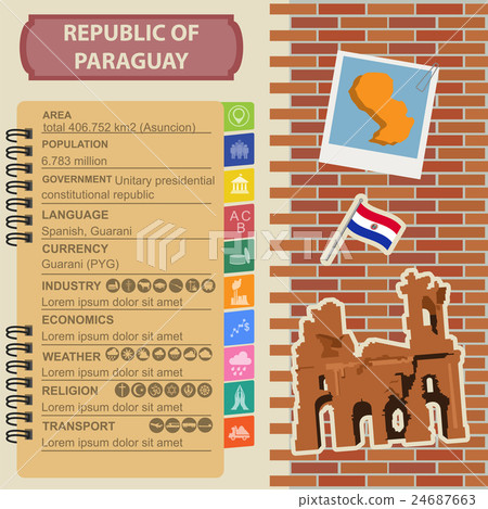 Paraguay infographics 24687663