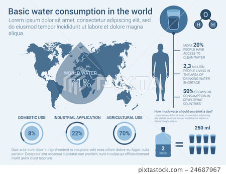 World water daily consumption infographic with man World water daily consumption infographic with man 24687967
