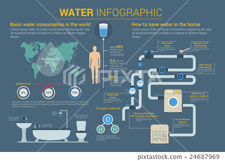 Water savings and consumption, molecule Water savings and consumption, molecule 24687969