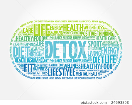 DETOX word cloud, fitness 24693808