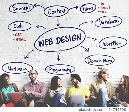 Web Design Ideas Creativity Programming Networking Software Concept 24754798