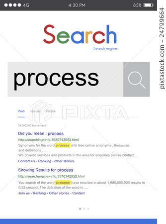 Process Procedure Steps System Action Activity Concept Process Procedure Steps System Action Activity Concept 24799664