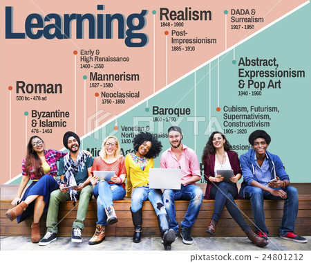 Learning Art History Timeline Facts Concept 24801212