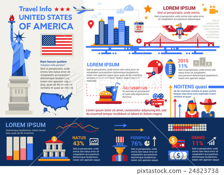 USA Travel Info - poster, brochure cover template 24823738