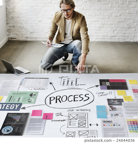 Process Action Activity Practice Procedure Task Concept Process Action Activity Practice Procedure Task Concept 24844836