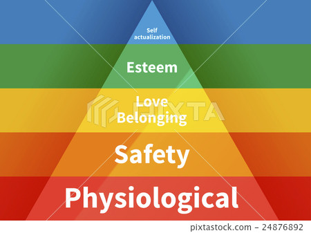 Maslow pyramid with five levels hierarchy of needs 24876892