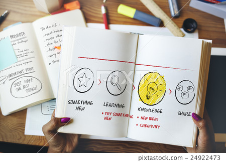 Create Imagination Innovation Inspiration Ideas Concept 24922473