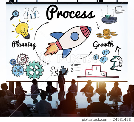 Process Procedure Production System Operation Concept 24981438