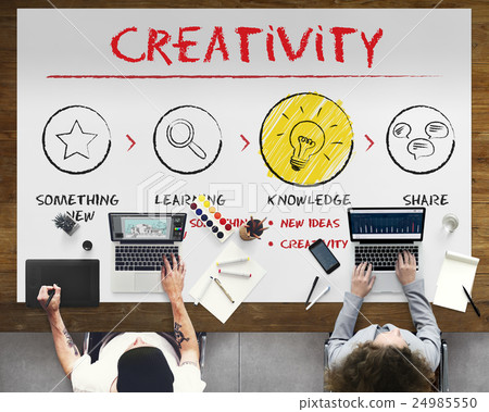 Create Imagination Innovation Inspiration Ideas Concept Create Imagination Innovation Inspiration Ideas Concept 24985550