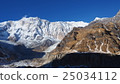 Annapurna BasecampAnnapurnaⅠ 25034112