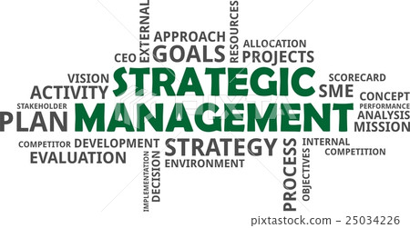 word cloud - strategic management word cloud - strategic management 25034226
