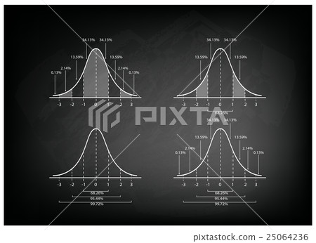 Set Normal Distribution Chart on Black Chalkboard 25064236