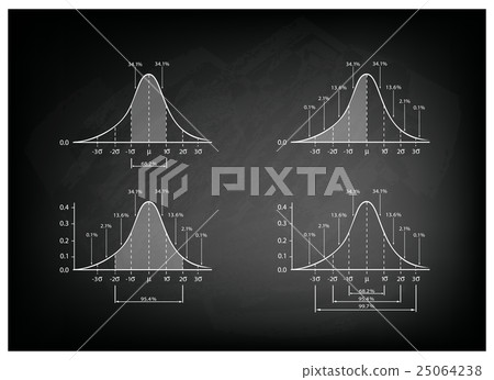 Set of Standard Deviation Chart on Chalkboard 25064238