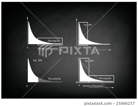 Fat Tailed and Long Tailed Distributions Fat Tailed and Long Tailed Distributions 25066257