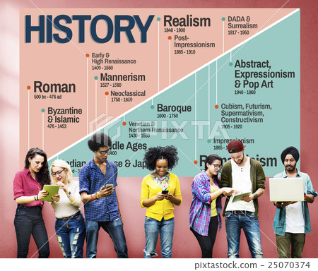 History Period Era Events Knowledge Concept 25070374