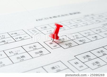 部署席位更改人員關係 部署席位更改人員關係 25090269