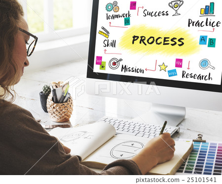 Plan Process Strategy Challenge Business Concept 25101541