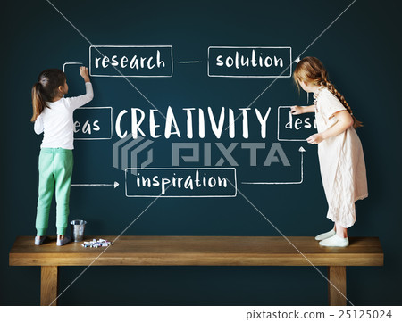 Creative Thinking Creativity Design Process Concept 25125024