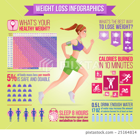 Woman Running. Weight Loss Vector Infographics. - Stock Illustration ...