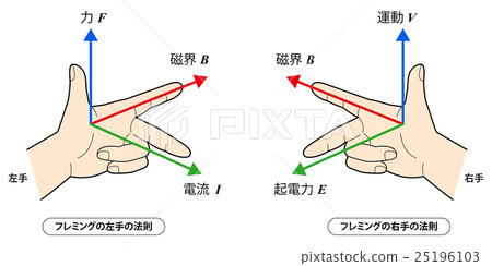 弗萊明定律a 插圖素材 25196103 Pixta圖庫