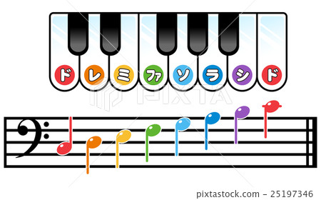 Scale of Doremifa Solaside: Body note for children 25197346