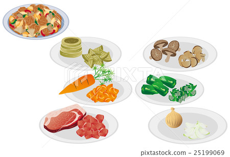 今天的米飯配方，糖醋豬肉 25199069