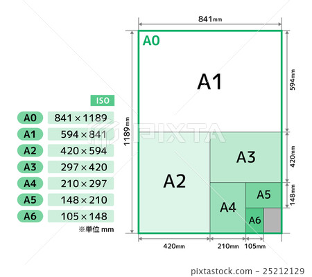 [A version] Paper size and standard 1 *ISO 25212129