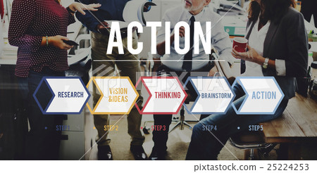 Operation Procedure Action Ideas Goal Concept Operation Procedure Action Ideas Goal Concept 25224253