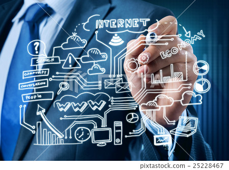 Plan for electronic business Plan for electronic business 25228467